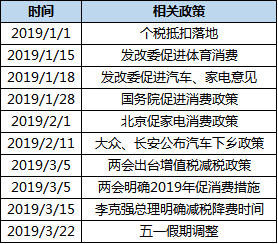 2019年中国消费占gdp多少_取代中国制造 未来十年 中国消费 将达68万亿美元