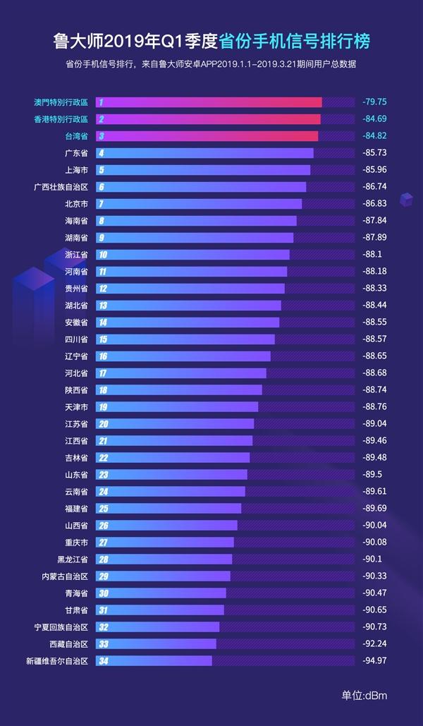 2019 动o+排行榜_沃指数 2019年2月移动应用APP排行榜