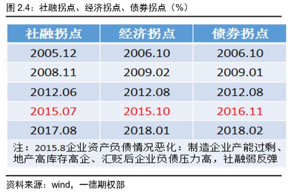 国债累计余额与gdp_人大会议开幕 全面实施促经济一揽子计划