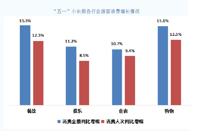 贵阳旅游五一黄金周gdp_史上 最热五一黄金周 来了,旅游消费三大投资主题前瞻(2)