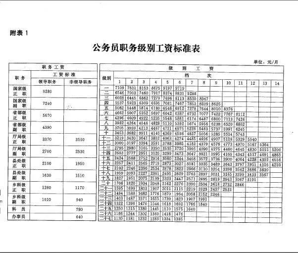 人口政策调整方案_按照人口预测的高、中、低三种子方案预测,政策的调整将使(2)