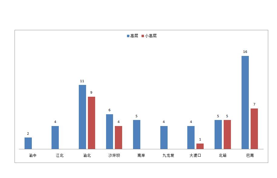 怎么看2020年巴南区GDP_重庆38县区GDP 彭水增速最快(2)