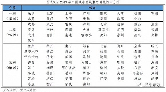 杭州gdp分析实验报告_杭州区位分析图(3)