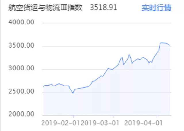 第一财经一季度gdp_全国一季度GDP增速出炉 垫底的不是咱山西(3)