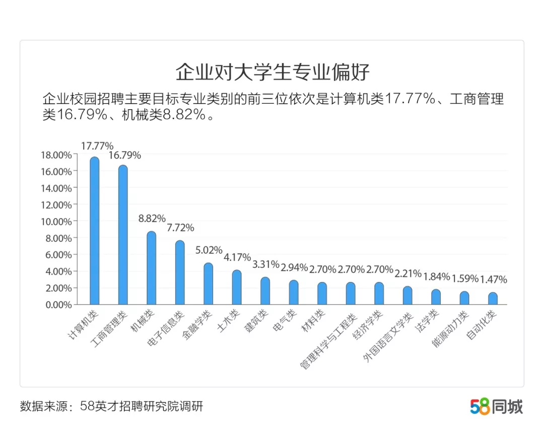 58常州招聘_常州太保车险地址 中国太保常州招聘(4)