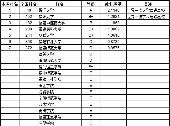 2019本科就业排行榜_2019中国大学本科生就业质量排行榜公布(2)