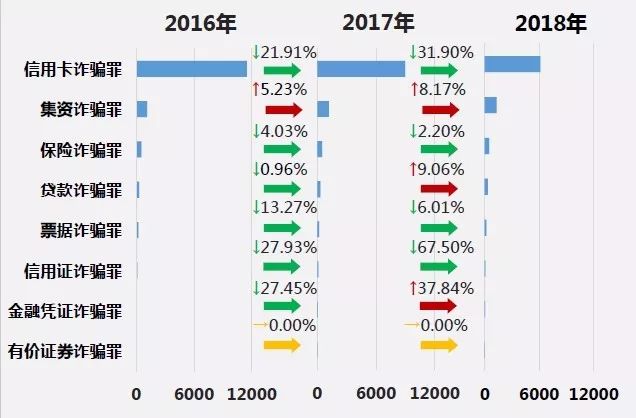 金融诈骗案例