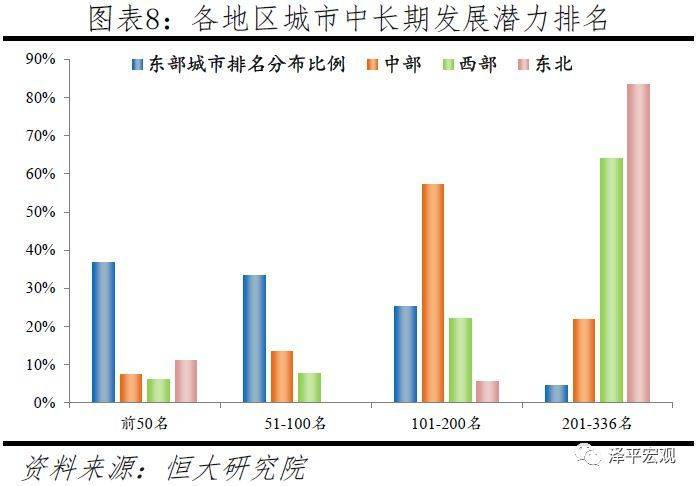 人口流动与地区交流