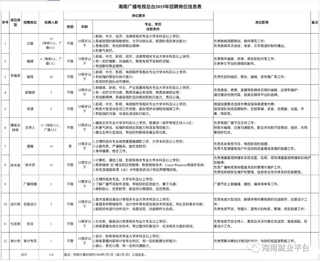 海南省人口2019总人数_海南省人口分布图(3)