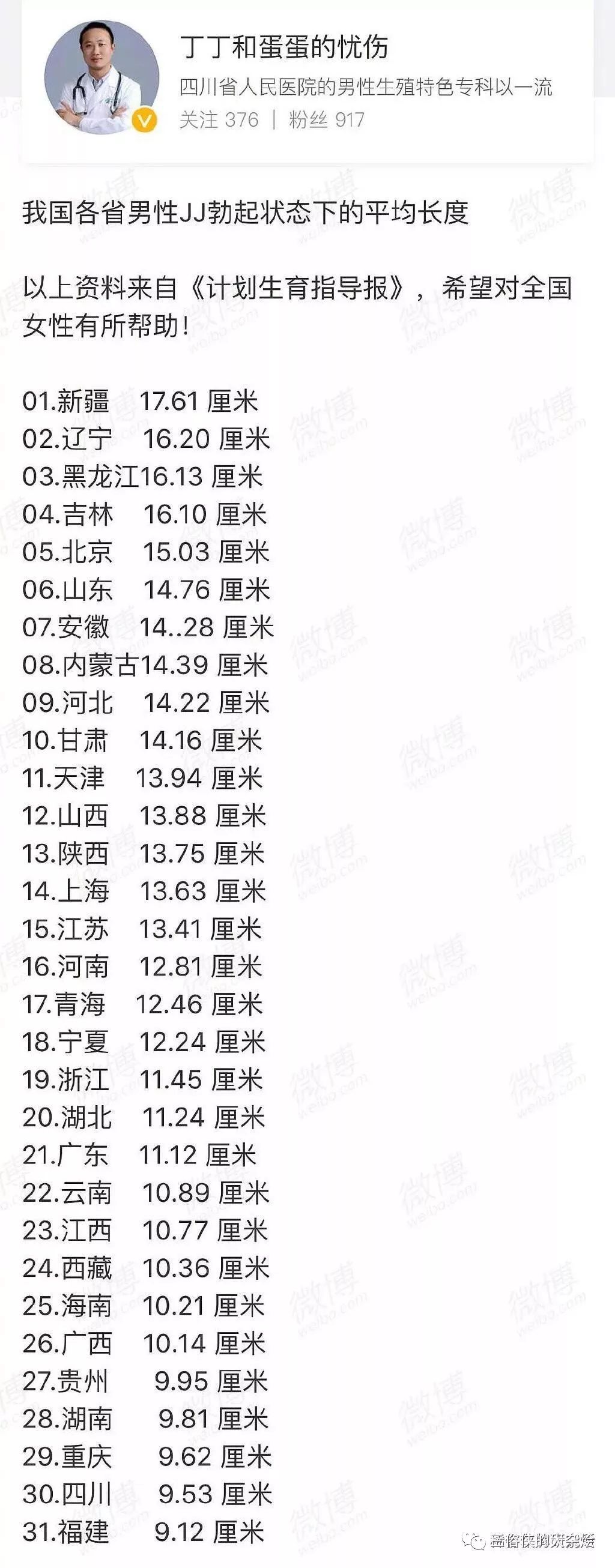 妇女之友 全国各省男性jj勃起状态下的平均长度"希望对全国女性