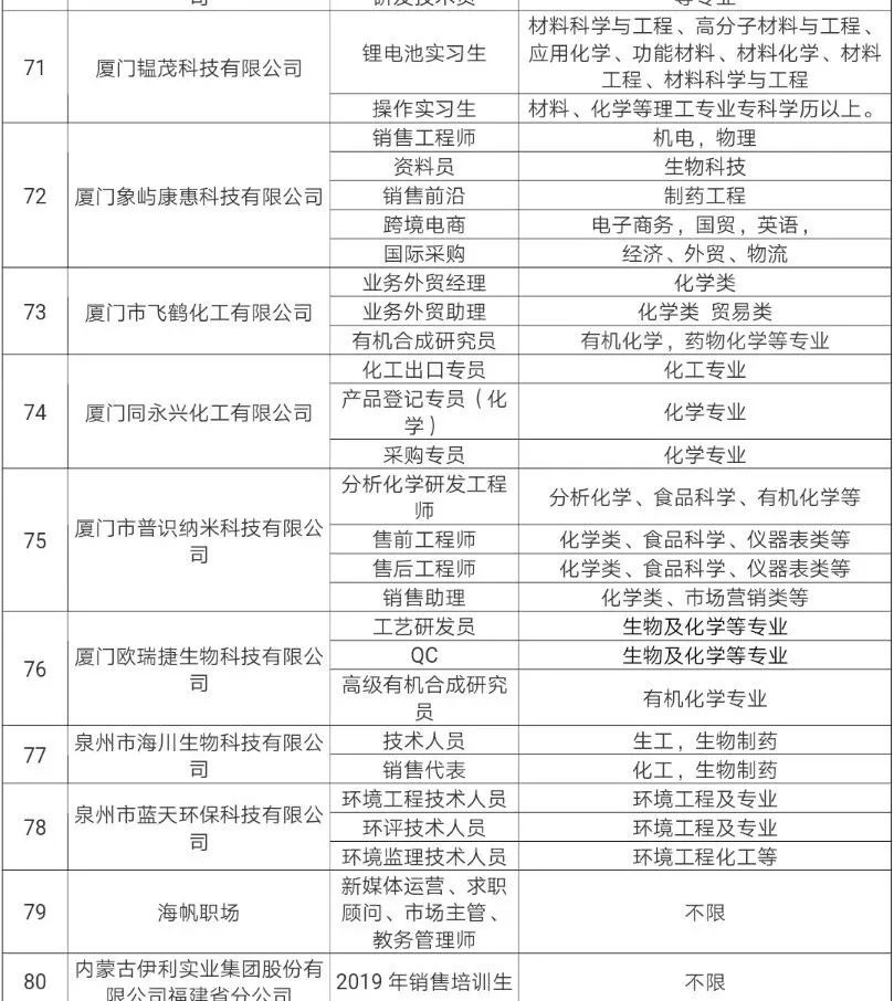 化工厂招聘信息_浦景化工招聘信息(2)