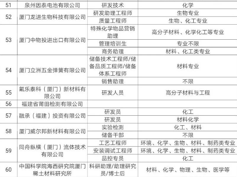 化工厂招聘信息_浦景化工招聘信息(2)