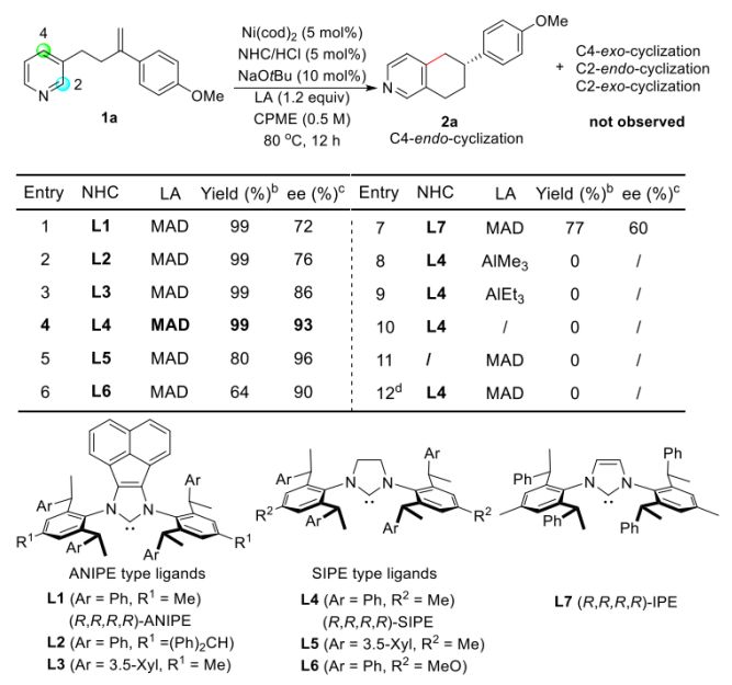 上海有机所施世良课题组JACS 通过镍 氮杂环卡宾催化实现吡啶区域选择性立体选择性的C H键活化 搜狐大视野 搜狐新闻