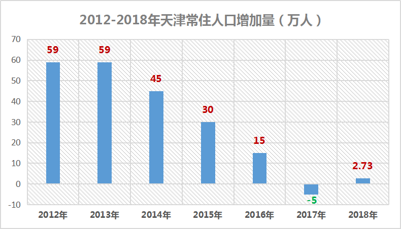 天津2018共有人口_2018年天津市静海区事业单位招聘考试大纲 106人 4