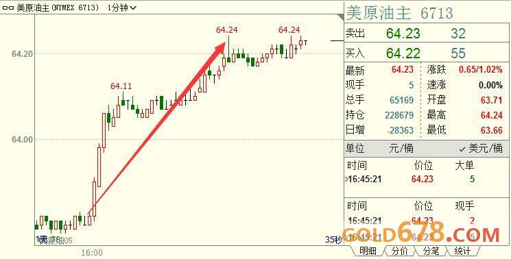 dataframe中求gdp的增量_DataFrame的唯一值 值计数及成员资格