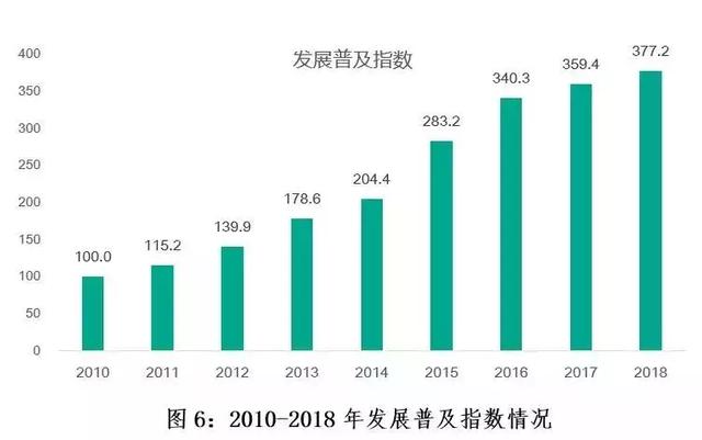 快递gdp_顺丰快递头像