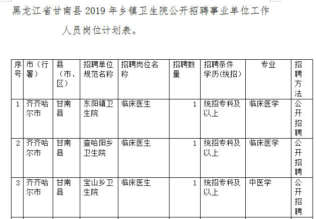 齐齐哈尔各区县人口_齐齐哈尔大学