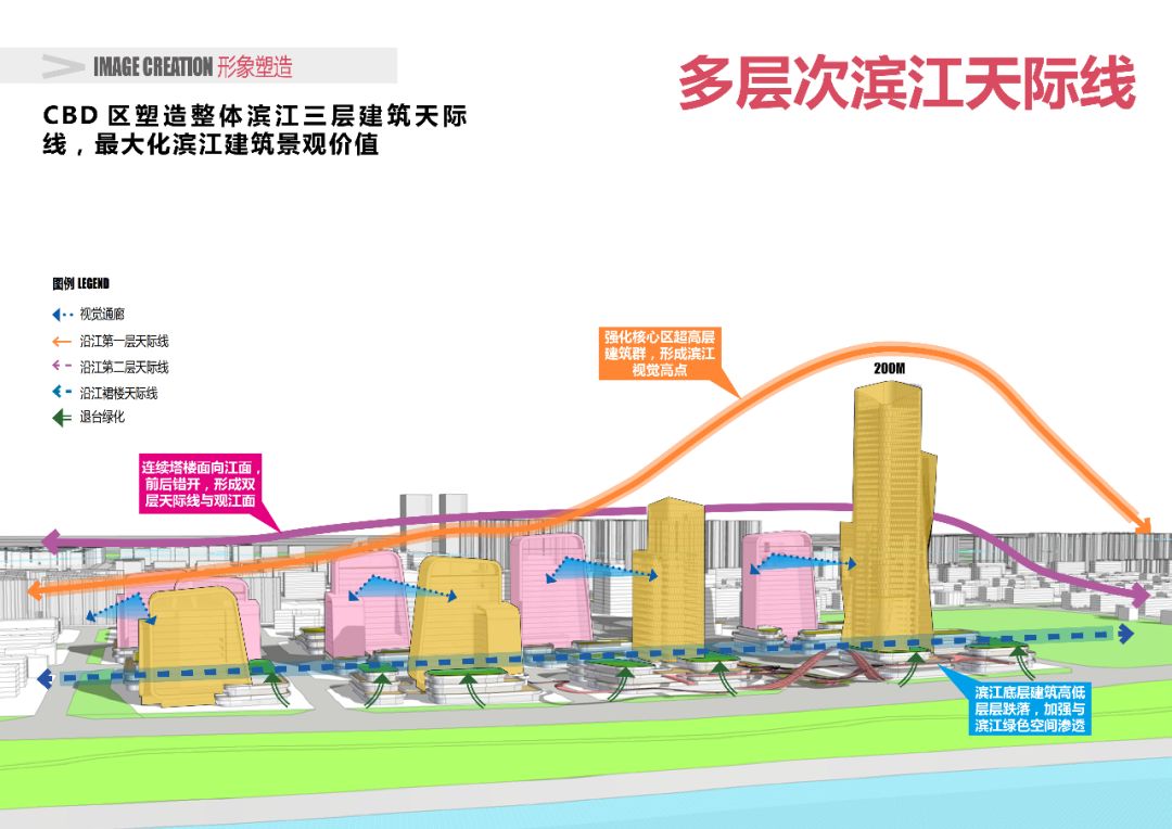 风情 商务型东里:社区型(点击查看大图《安庆市滨江cbd片区yj07