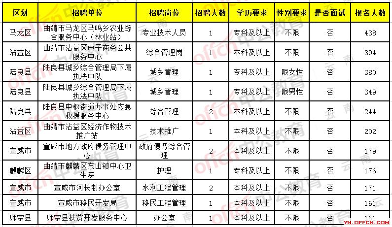 2019营口农业人口数量_农业人口众多和生产补贴少是2大问题(2)