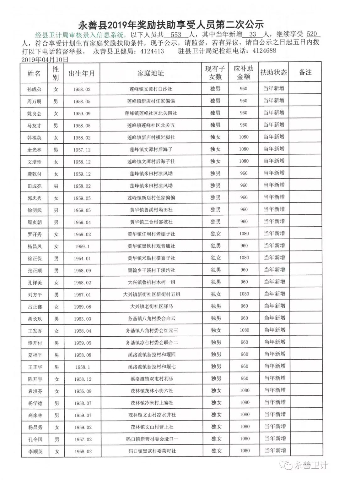 2019市第几次人口普查_...丁祖昱评楼市 2019十大地产预测