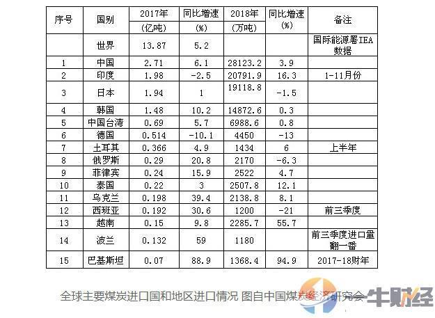 澳大利亚对华出口GDP_大宗商品熊市 澳大利亚有点烦(3)