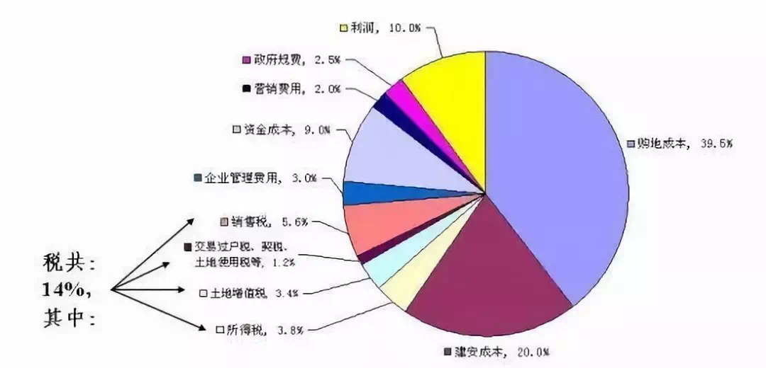 旧中国地主站人口比例_上海地铁与人口分布图(3)