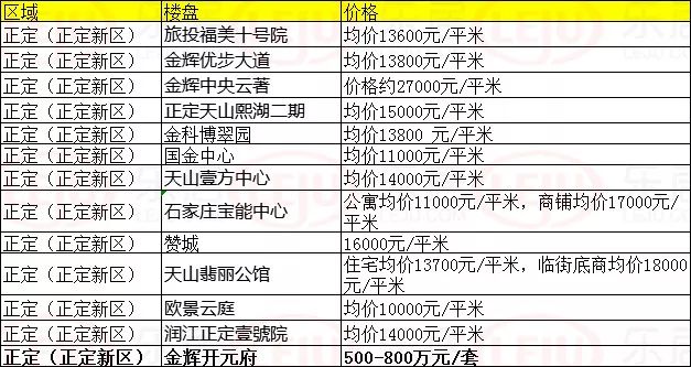 开发区占藁城GDP_河北省石家庄市藁城经济开发区 图(3)