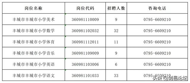 丰城多少人口_江西省人口最多的五个县级市,宜春市就有两个(2)