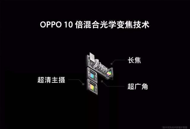 原創 Reno趕上華為P30 Pro，上半年最具影響力手機是誰？ 科技 第3張