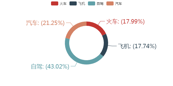 梁山阳谷人口_阳谷情侣电动车小树林(2)