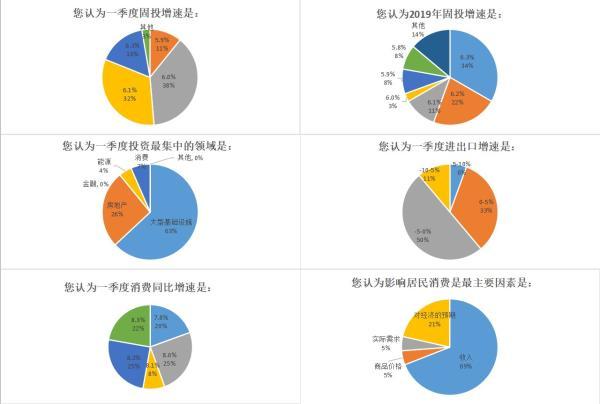 宏观经济学的gdp问题_中国经济稳中有进态势依旧 增长质量更受关注(3)