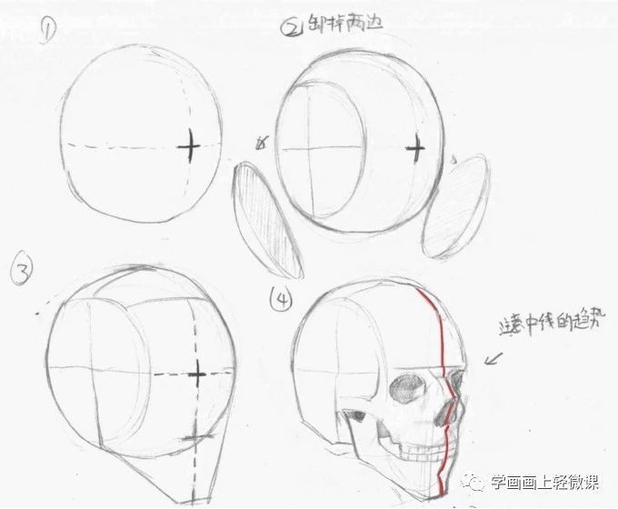 零基础学绘画漫画人物，五官与脸部的画法详解