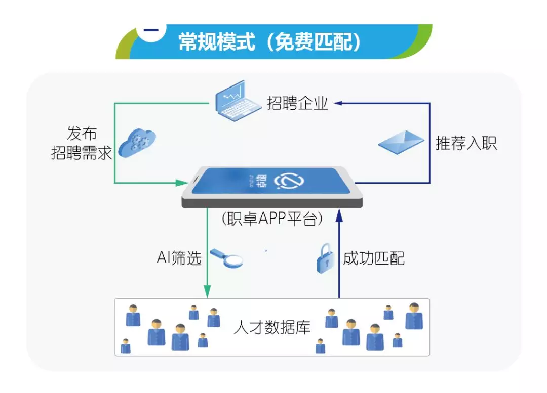 卓招聘_职卓招聘app下载 职卓招聘下载 1.3.6 手机版 河东软件园(3)