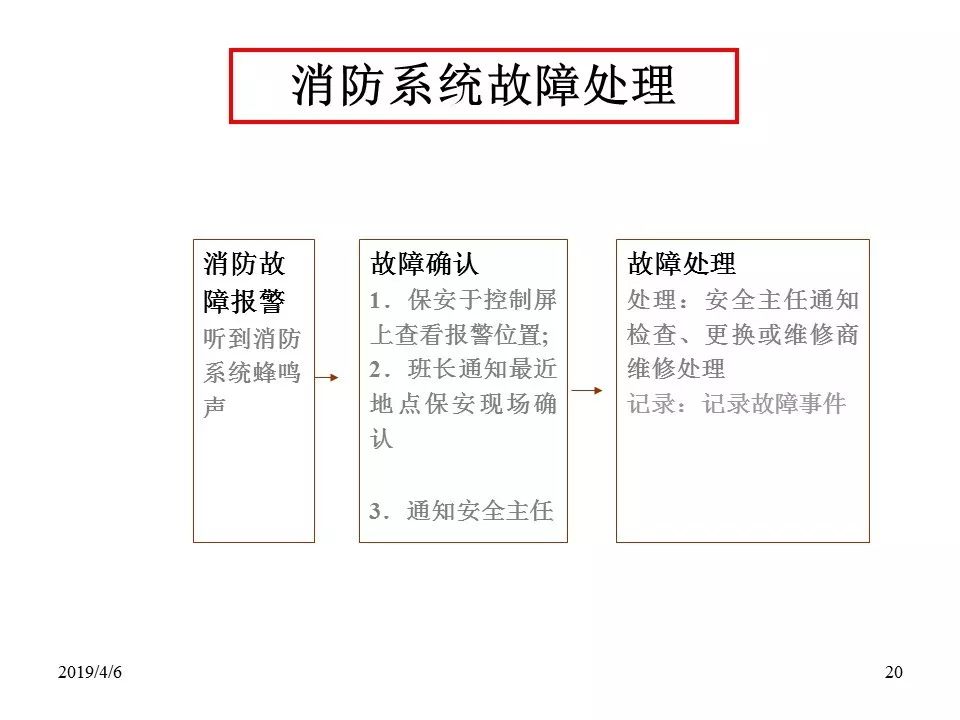 内衣培训督导职责_传染病报告职责培训