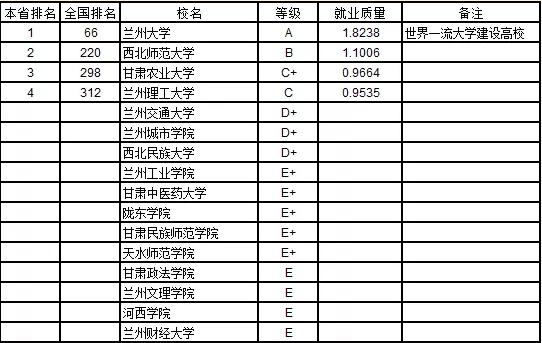 2019本科就业排行榜_2019中国大学本科生就业质量排行榜公布