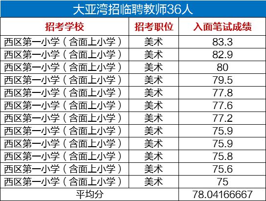 大亚湾招聘信息_大亚湾就业 大亚湾就业下载 v1.1 手机版 起点软件园(3)