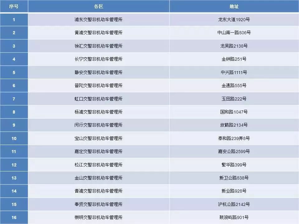 上海人口管理信息平台_成果分享 上海市第一人民医院BIM运维建设通过专家验收