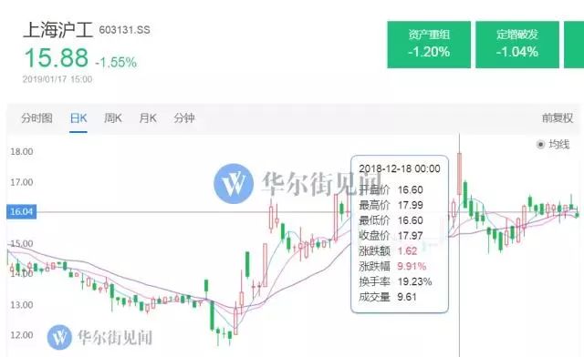 长三角gdp发展_长三角前三季度GDP领跑全国背后 经济发展新动能强劲