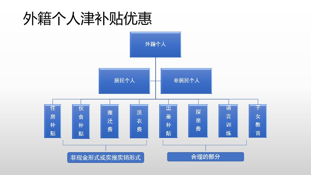 在华外籍人口_第六次人口普查 在华外籍人士首次纳入普查