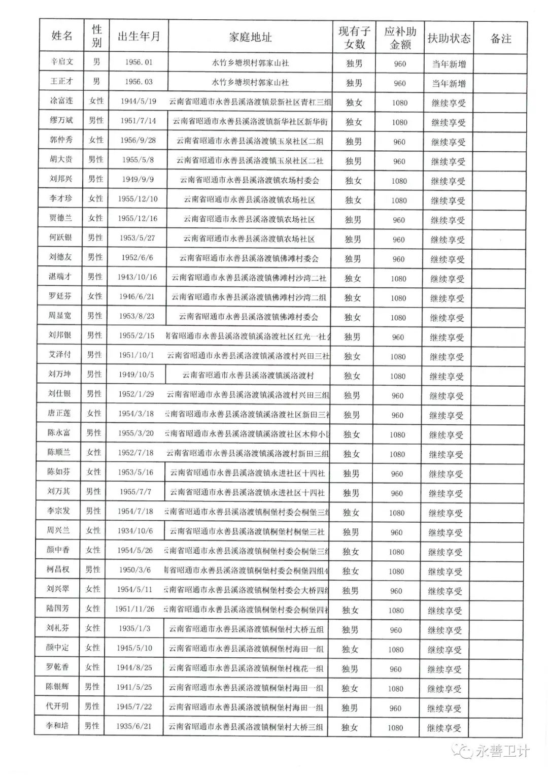 2019市第几次人口普查_...丁祖昱评楼市 2019十大地产预测