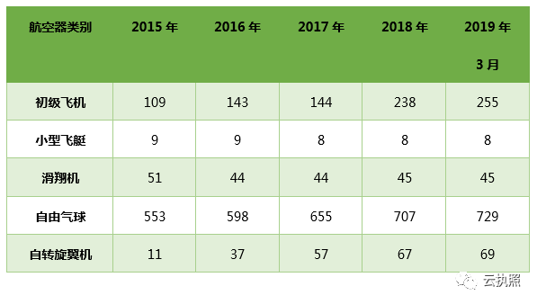 澳门人口统计表_澳门人口普查漫画(3)