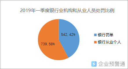 2019第一季度出生人口_出生人口(2)