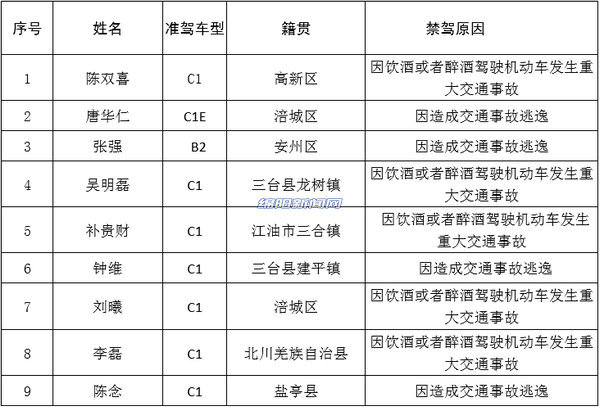 绵阳人口有多少_绵阳市2019年上半年就业形势分析(2)