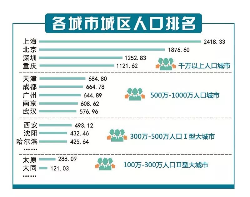 大同市常住人口_大同市出炉未来行政区划调整方案,南郊 城区或不存在 速看(2)