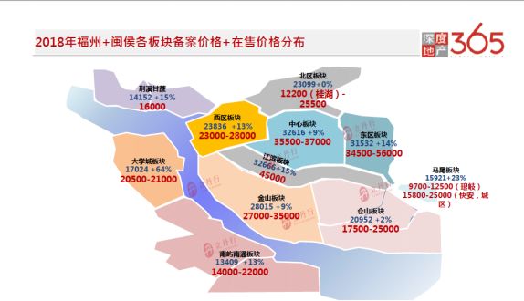 福州和泉州哪个经济总量哪个水分高