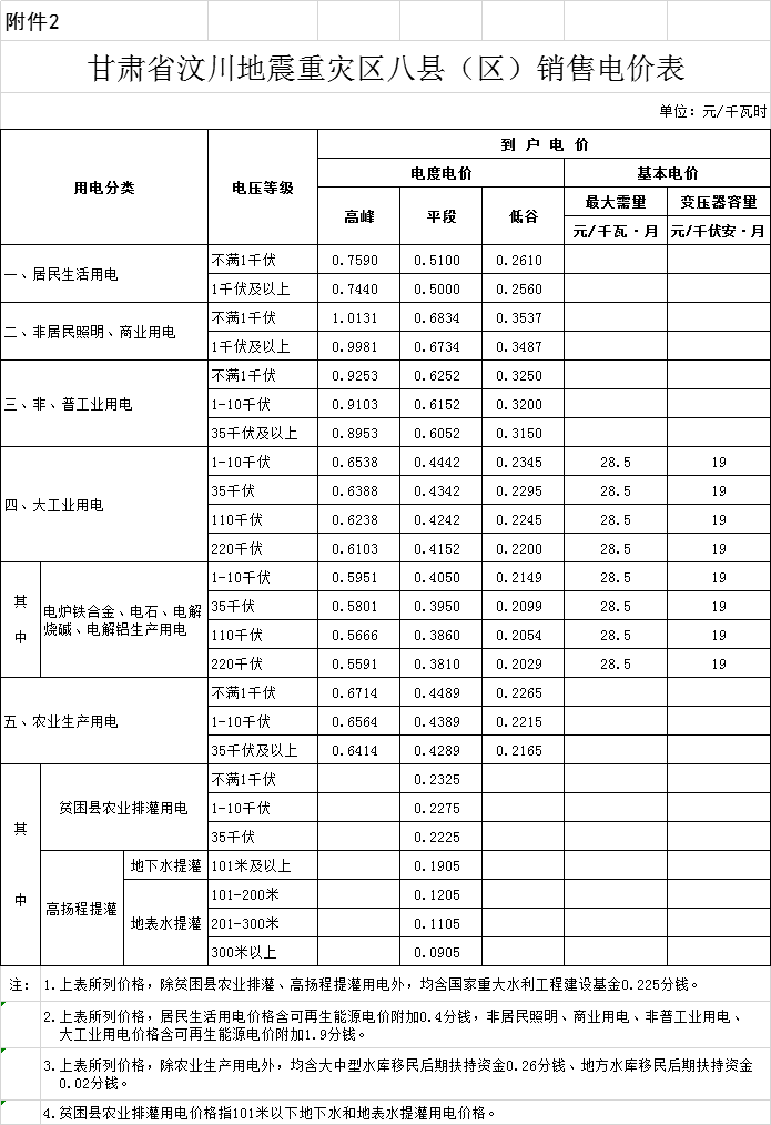 最近几年甘肃人口_甘肃人口图片