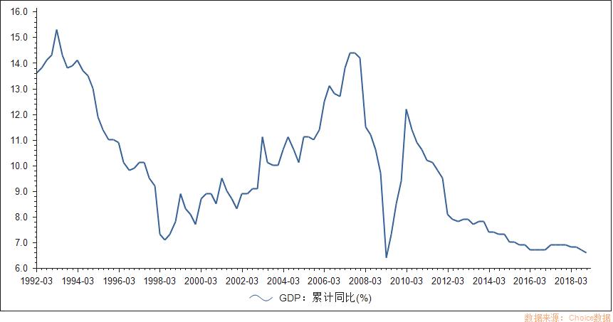 gdp极限_总是太乐观 全球经济增长正在达到其极限(2)