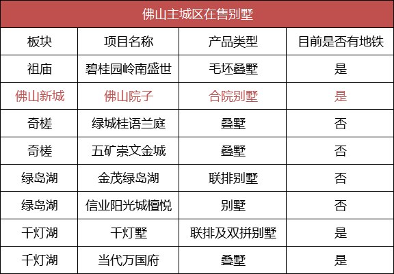 bsport体育CBD别墅二手逼近30万㎡！18套终极别墅最后机会在这(图4)