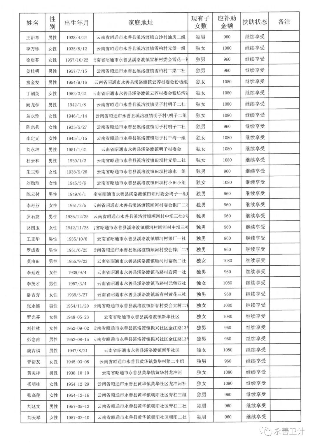 2019市第几次人口普查_...丁祖昱评楼市 2019十大地产预测