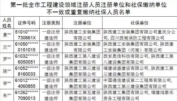 全国人口姓名查找_...意思 中国首份姓名报告出炉,快去查查你有几个 娃(2)